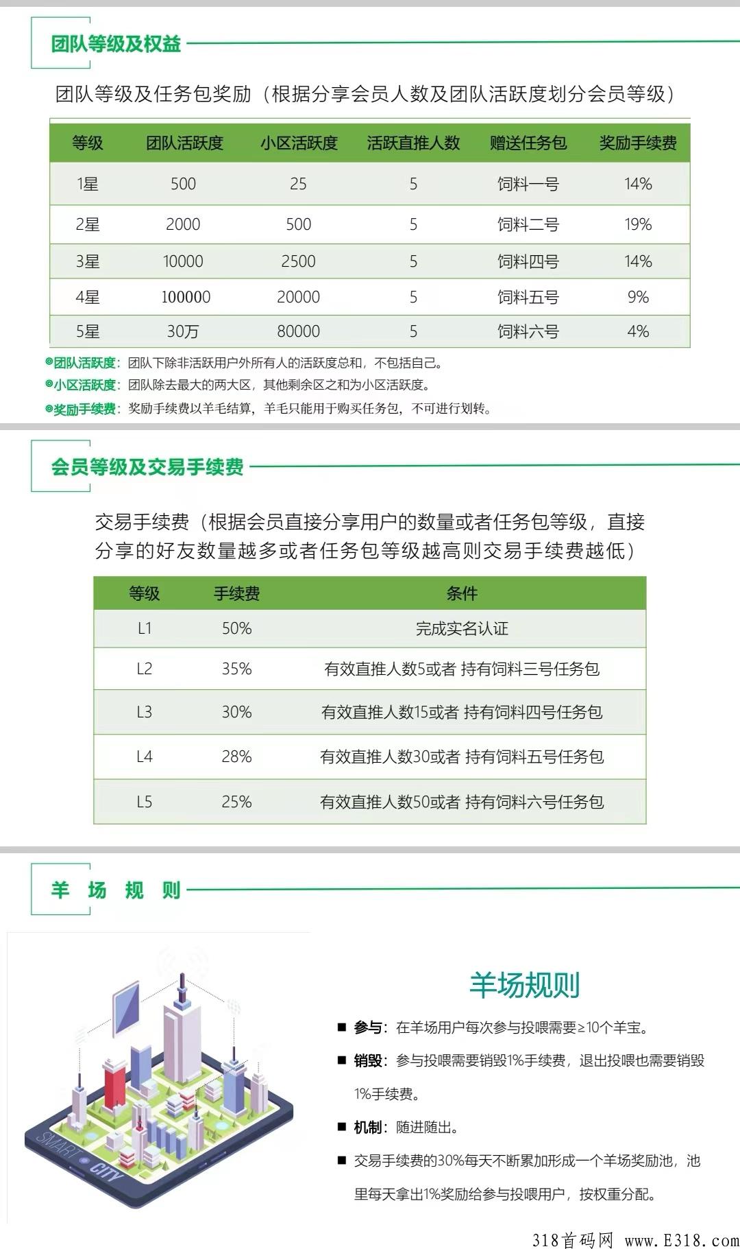 好多羊，佣金高，无限次复投，秒结算，蚁丛模式