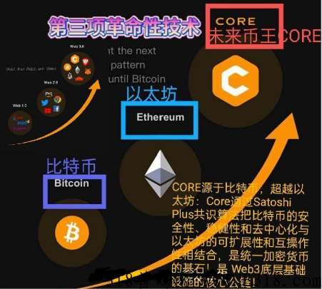 中本聪BTCs品牌升级为Core即将上主网，打开认知一旦主网价值无限，赶紧参与吧