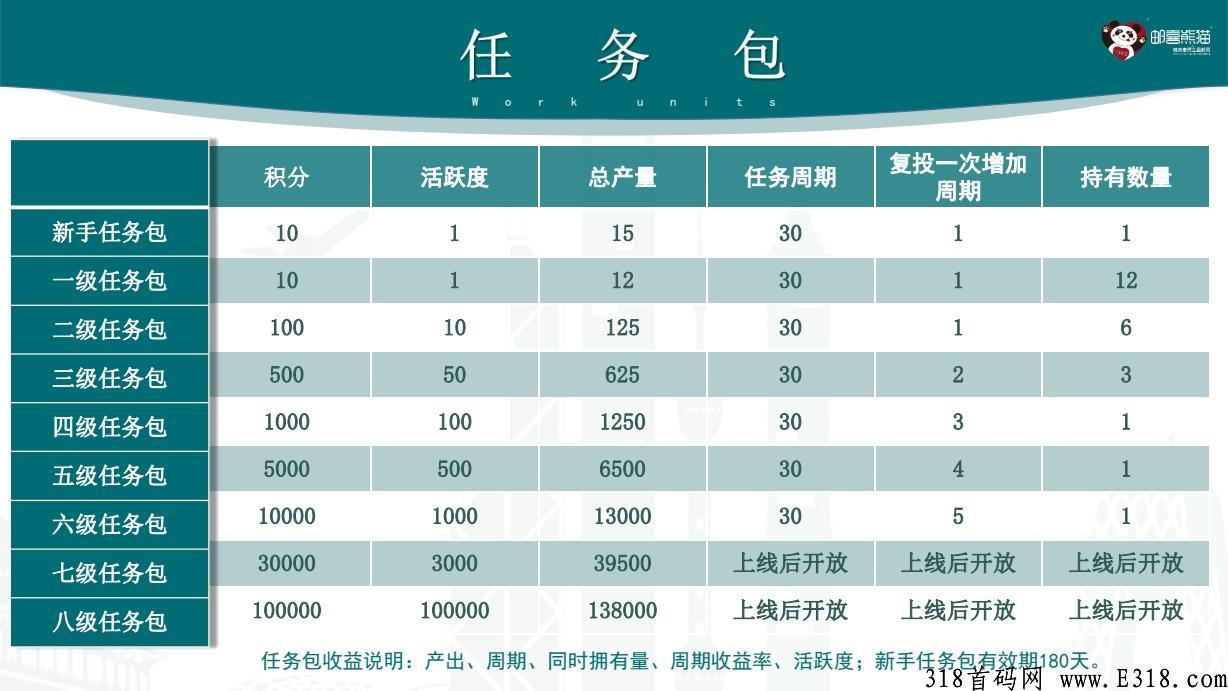 邮喜熊猫，首码好项目