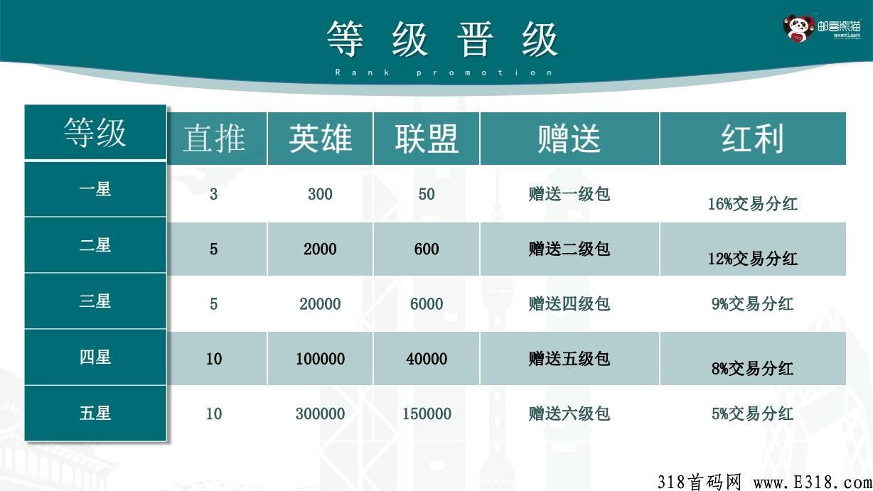 邮喜熊猫，首码好项目