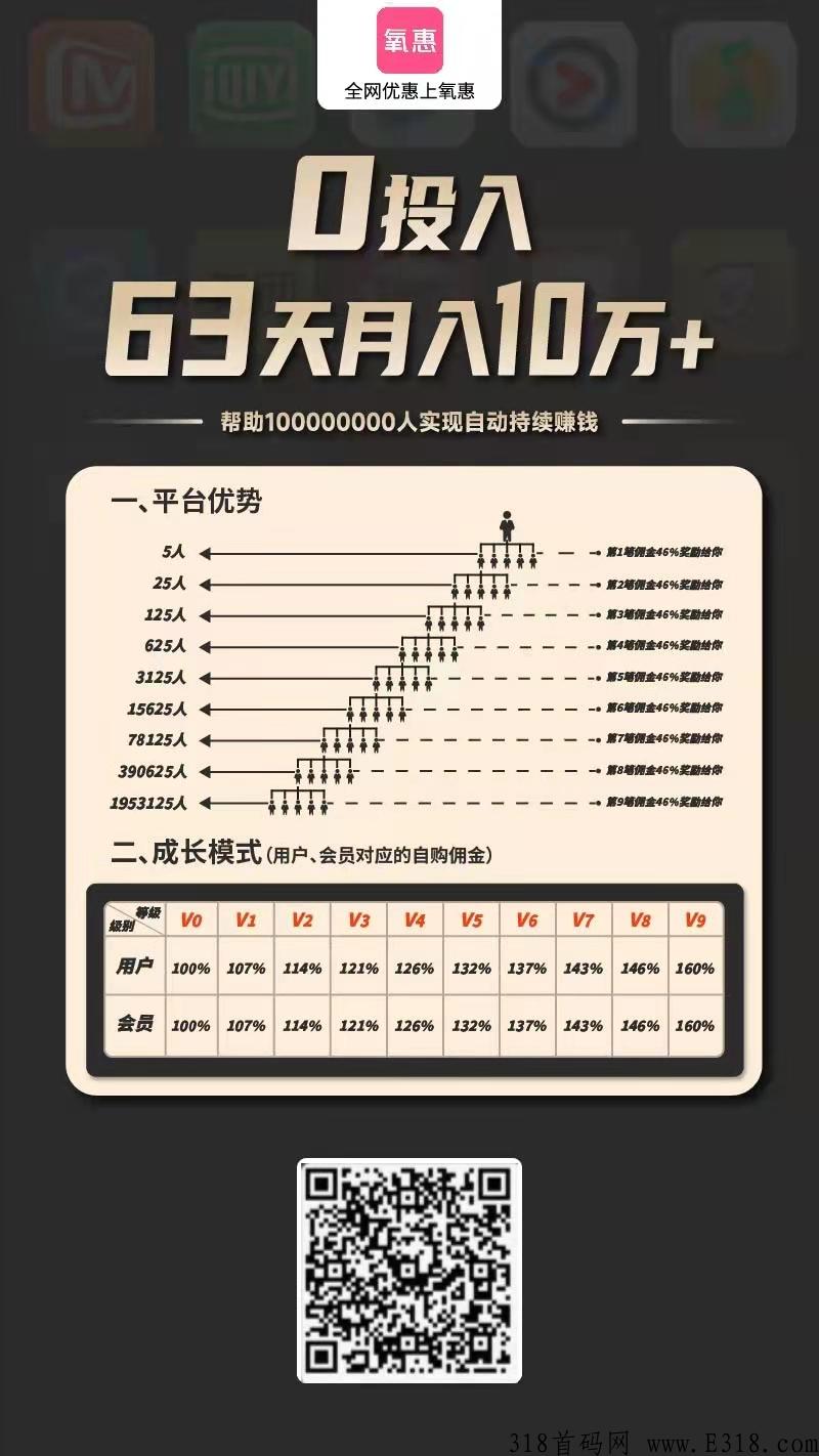 氧惠靠谱吗？是一个怎样的平台？