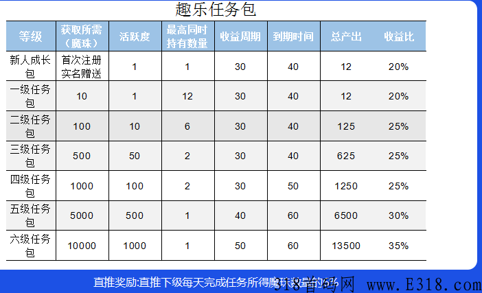 趣乐魔盒最后排线中，代扶持，上星差点人的，可以帮忙推，首码项目排线中