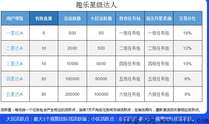 趣乐魔盒最后排线中，代扶持，上星差点人的，可以帮忙推，首码项目排线中