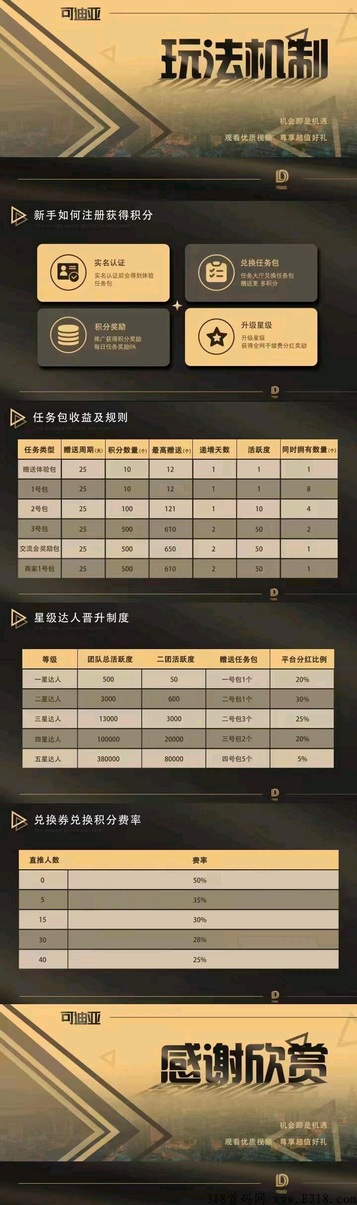 火爆可迪亚卷轴首码，免费实名认证，蚁丛旅游模式，即送一个任务包