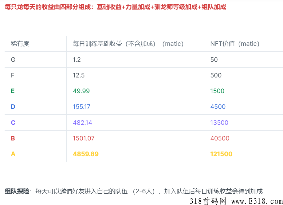 Dragoma新项目驯龙大师链游，免费领取一个限量龙蛋NFT