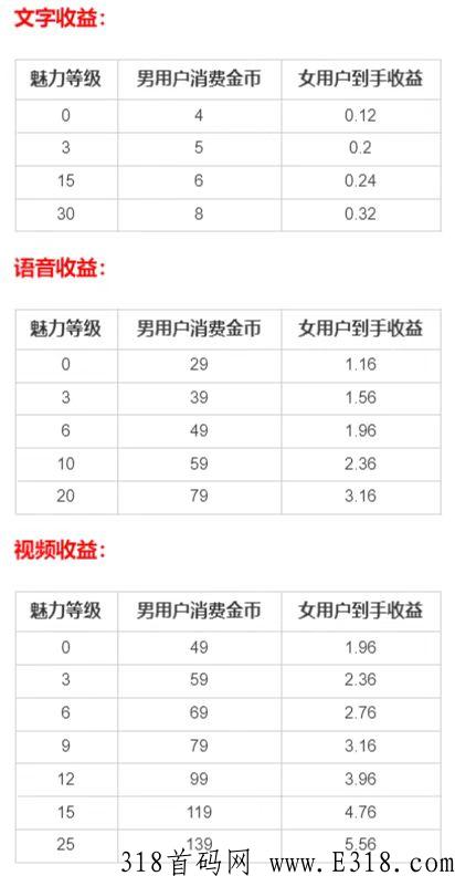心缘APP聊天收益怎么样，揭秘文字语音视频及礼物最新价目表