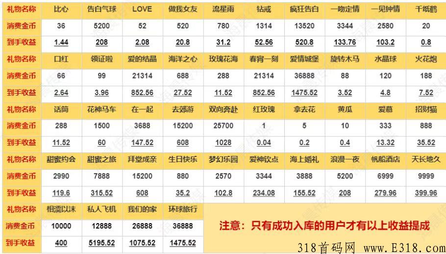 心缘APP聊天收益怎么样，揭秘文字语音视频及礼物最新价目表