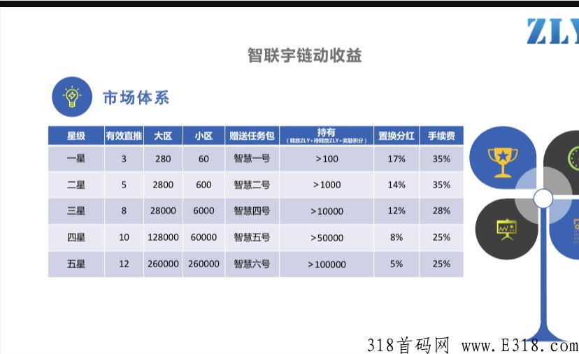 智联宇首码，预计即将排线