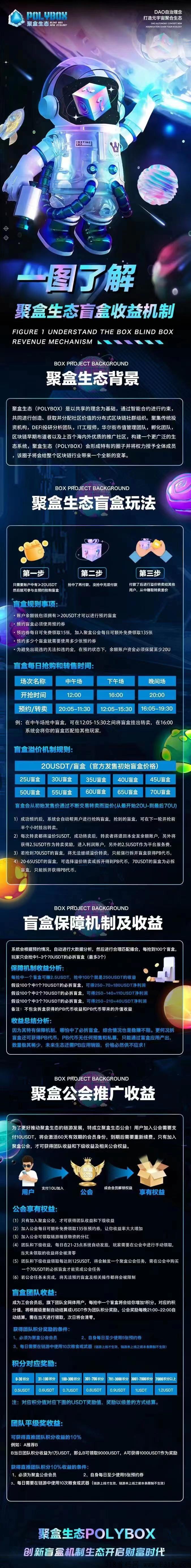 聚合生态，拆盒吧玩法，全网最高扶持，新出神盘，上车吃肉