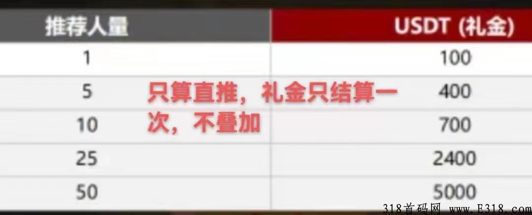 战争预言，每天领奖励