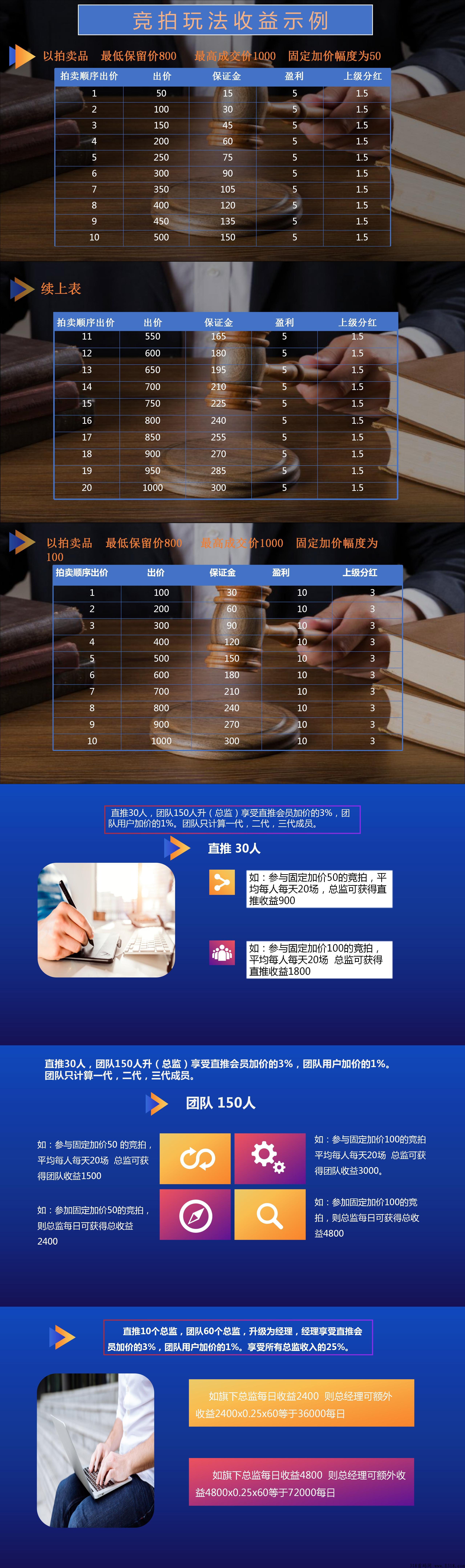 能源拍拍乐项目震撼来袭，预热阶段，下月上线，竞拍新玩法，颠覆传统模式