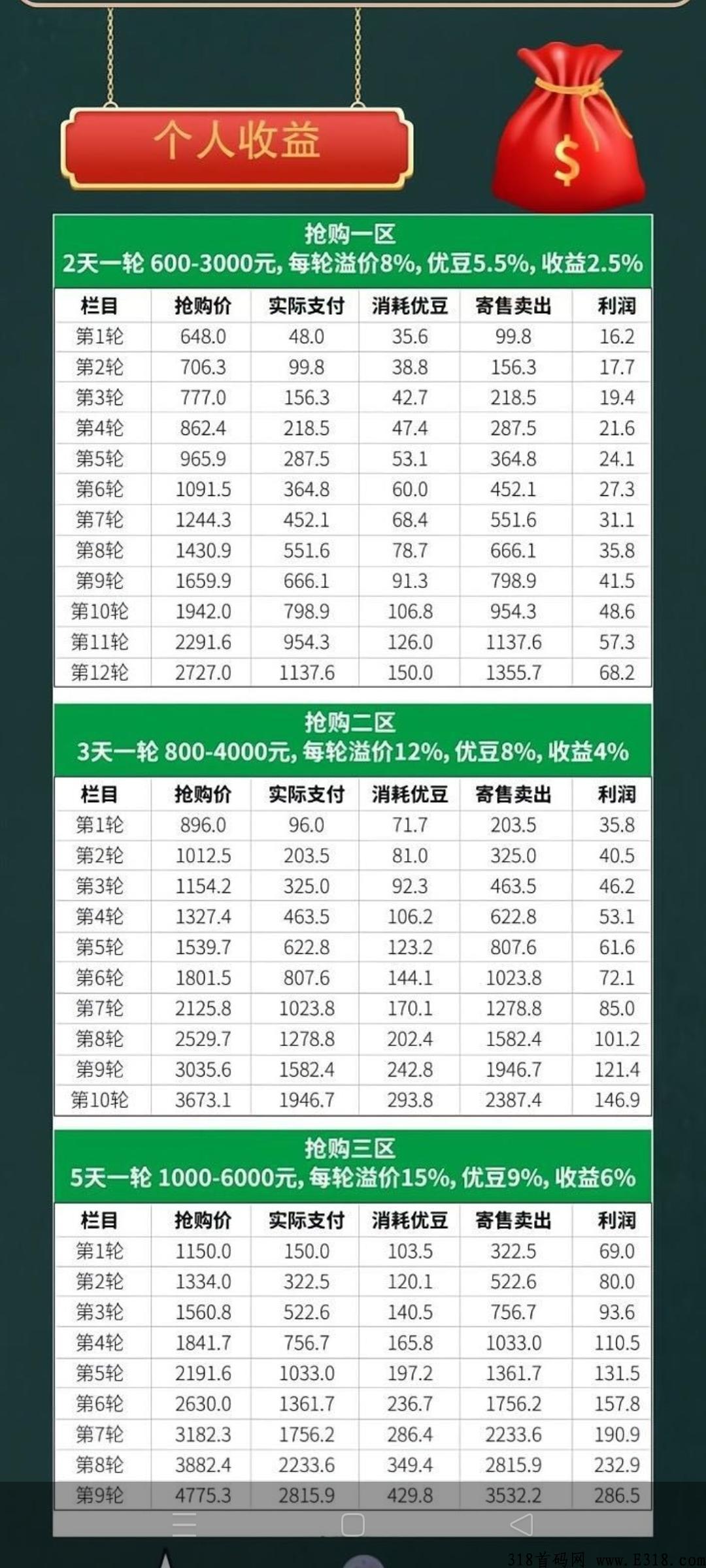 众城优选为什么热度这么高，怎么做