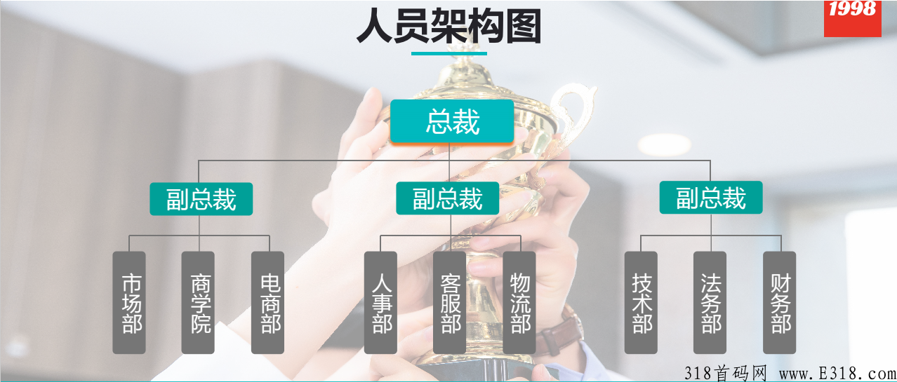 天花板项目，1998/1999商城首码来啦！打造领先特色商城平台