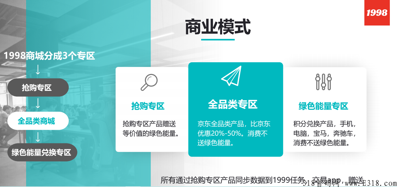天花板项目，1998/1999商城首码来啦！打造领先特色商城平台