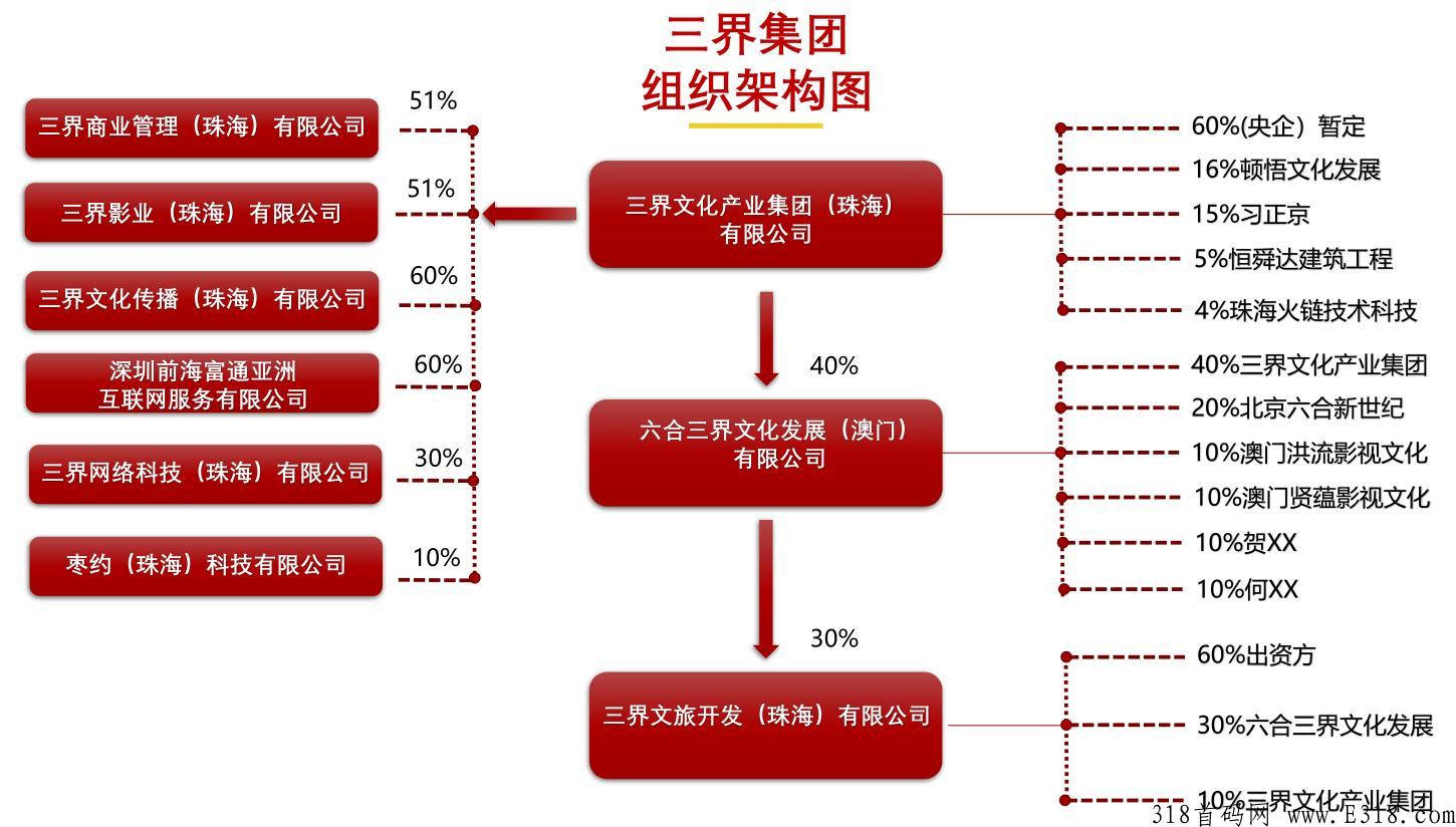 三界惠购火爆来袭，全网一手对接，火热招募中！