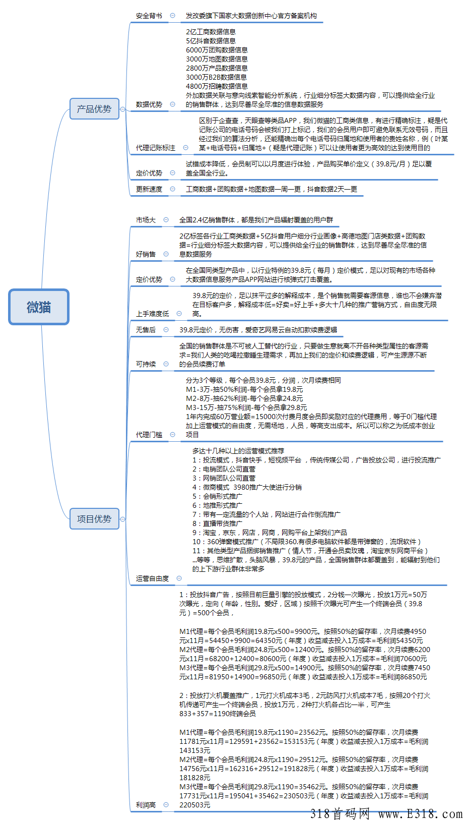 微猫，获客扫码注册拉新，用户使用每个月都有收益