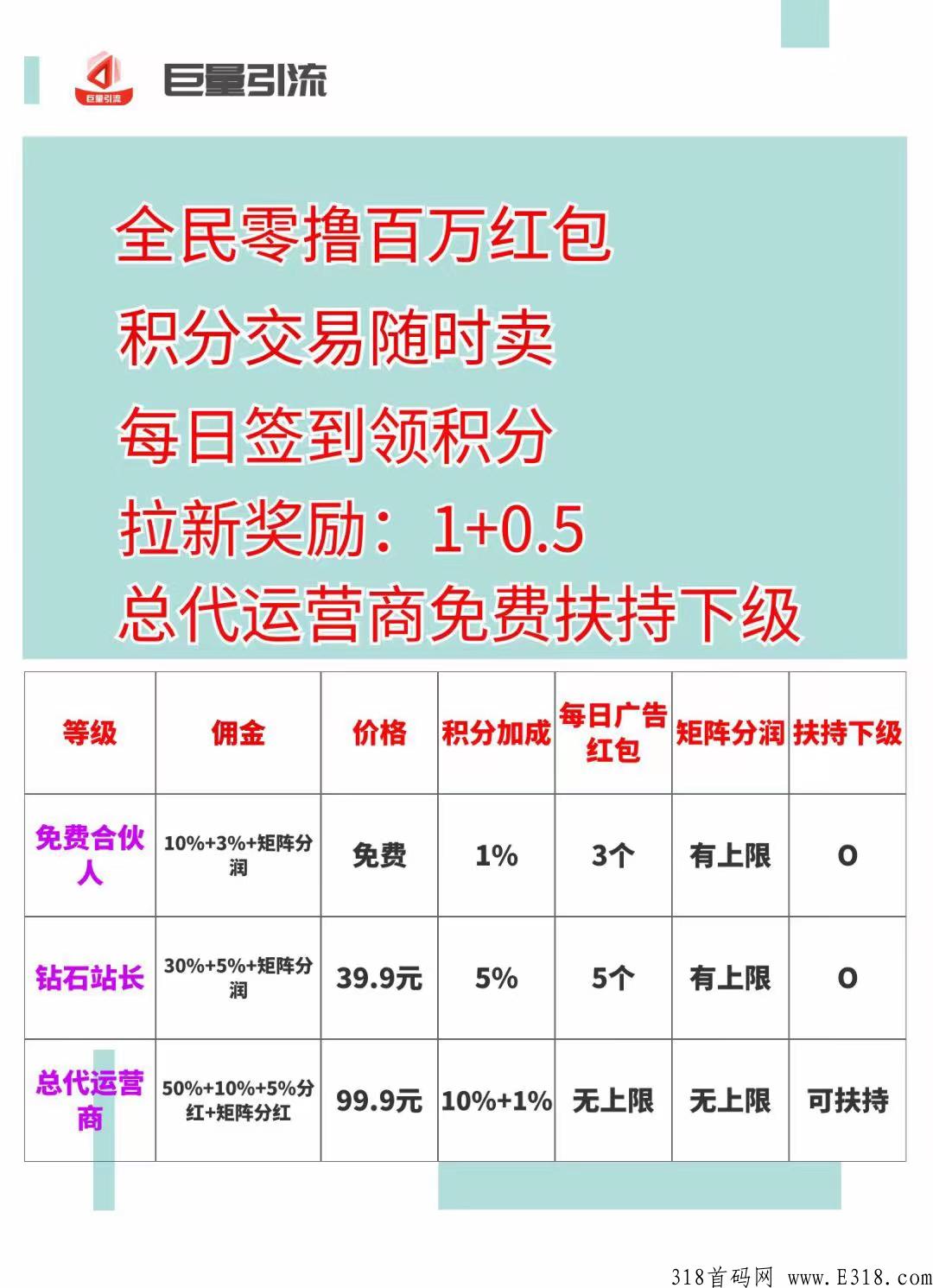 首码刚出，巨量引流广告平台，注册免费扶持钻石站长