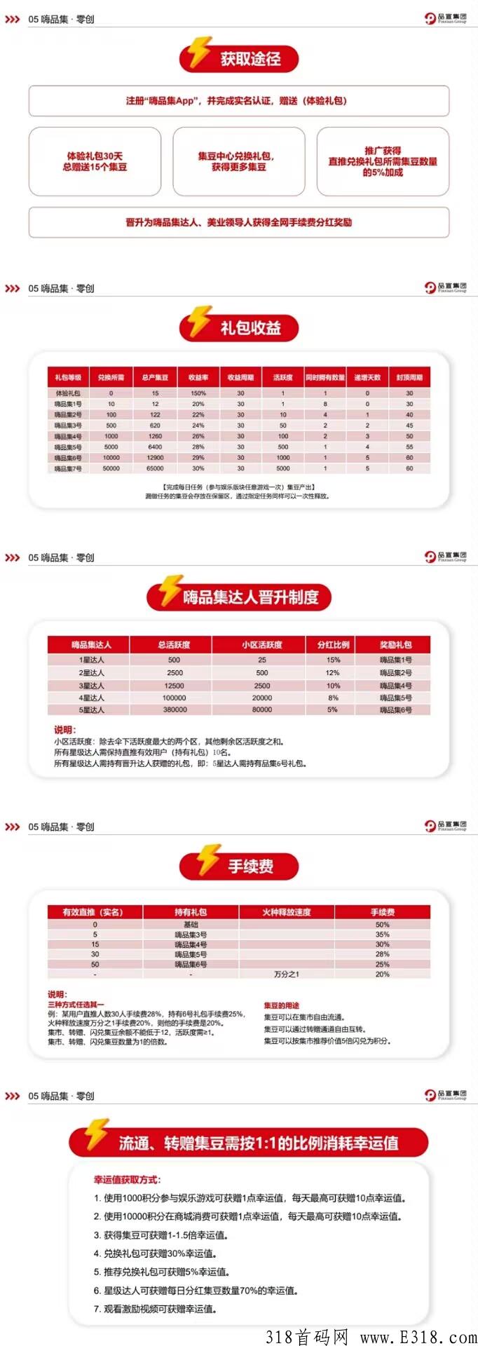 嗨品集，项目首发，奖励丰富快上车