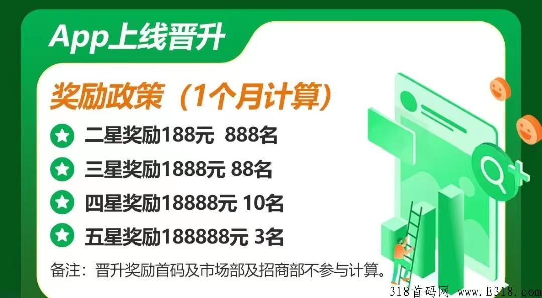 哇塞羊好多全网招募首码，实力团队长
