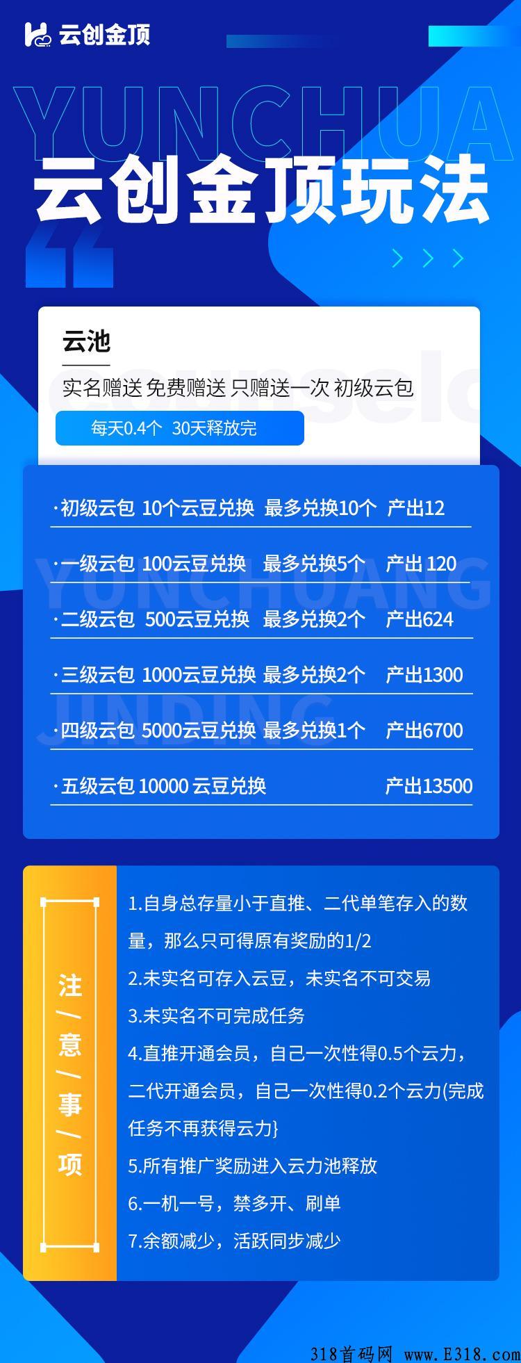 云创金顶官方首码，对接团长，最高扶持，已经正式上线！