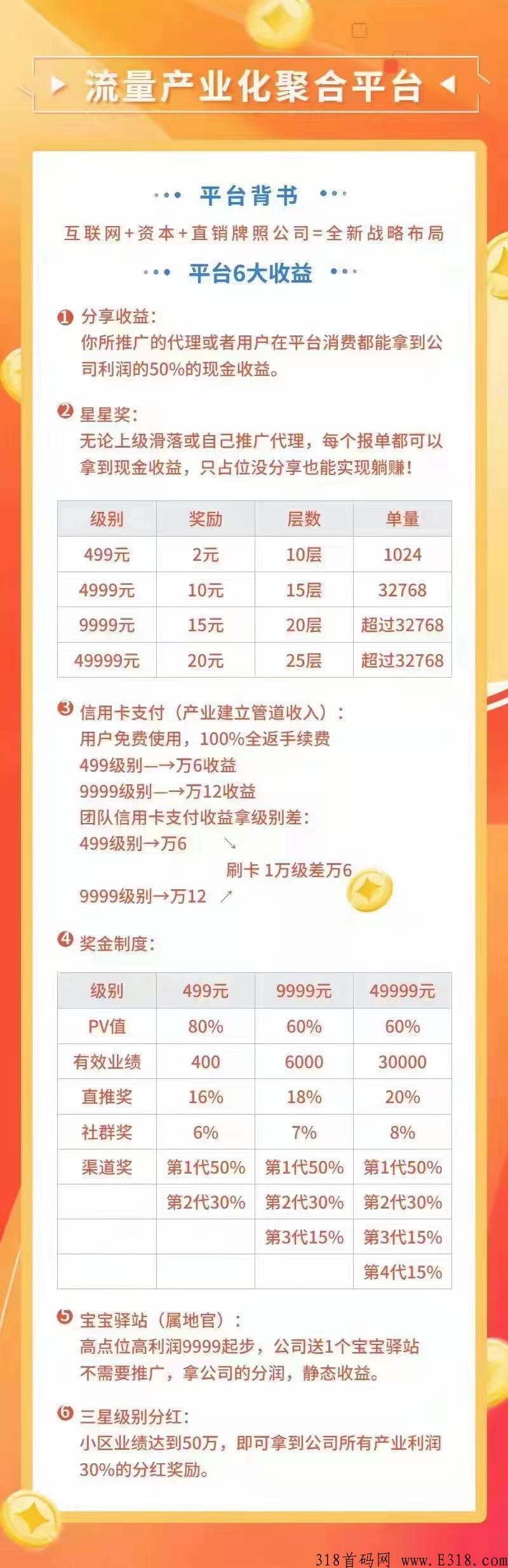 2022年火爆项目，星宝宝，总部运营首码，创来联盟诚邀团队长