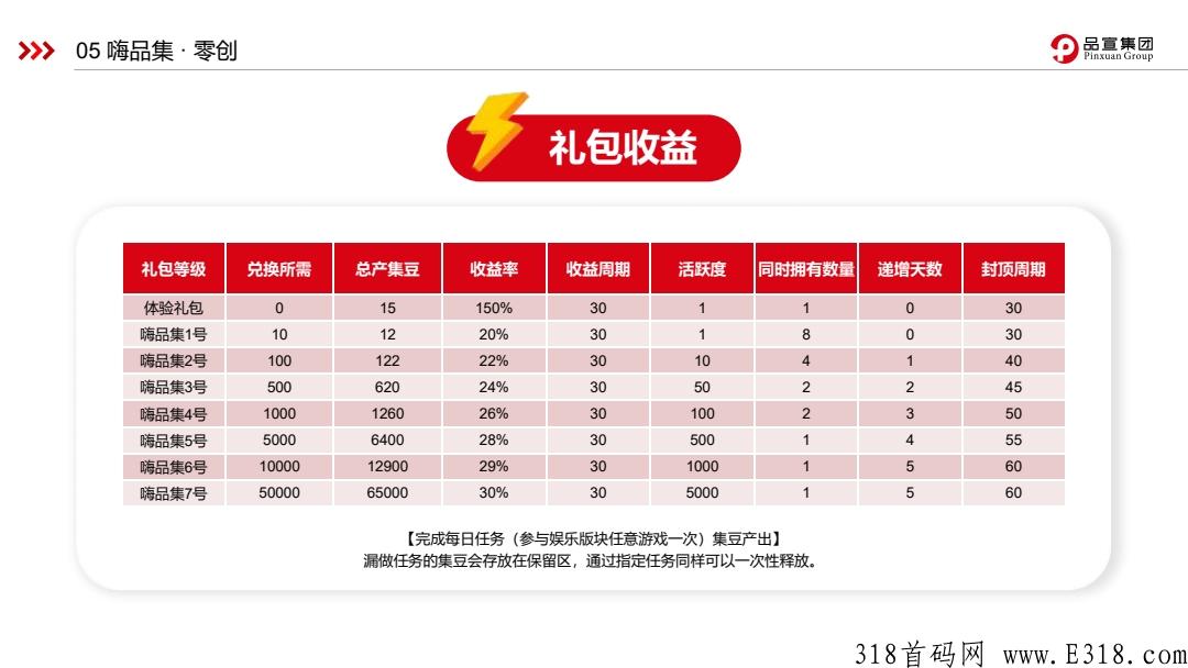 嗨品集，本月黑马品宣控股集团，新卷轴君凤凰模式
