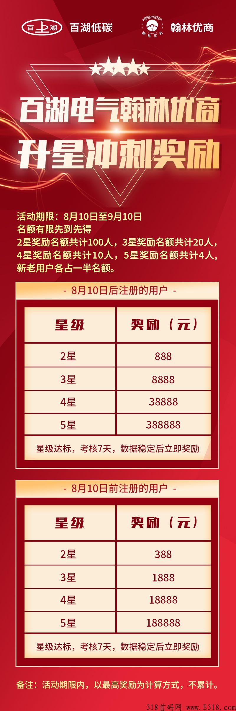 翰林优商，首码第二次排线筹备中