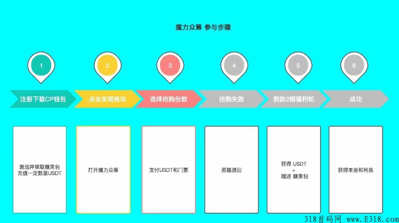 CP钱包，超市新生态，新游戏玩法，要一起来玩吗？
