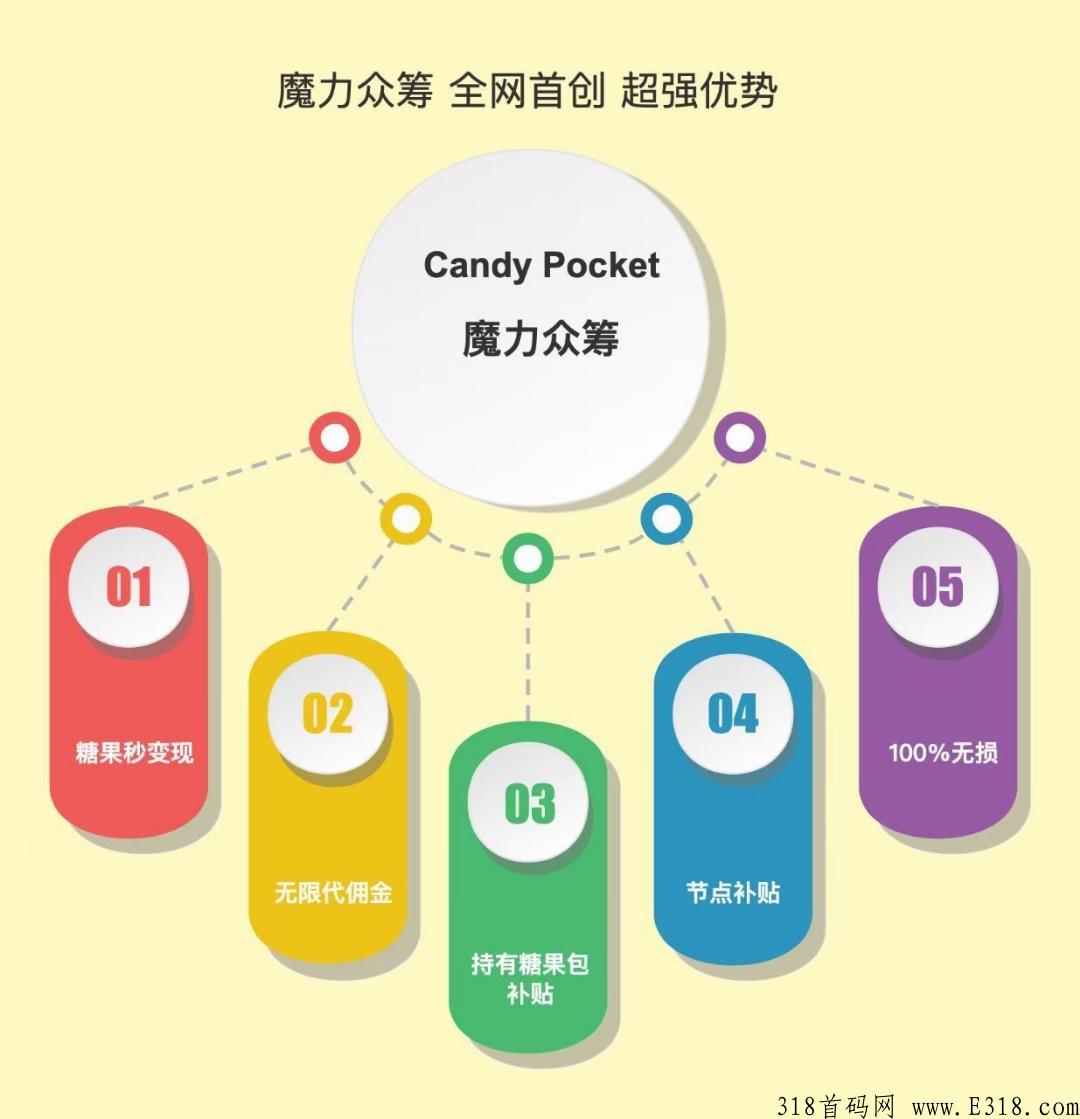 CP钱包，超市新生态，新游戏玩法，要一起来玩吗？