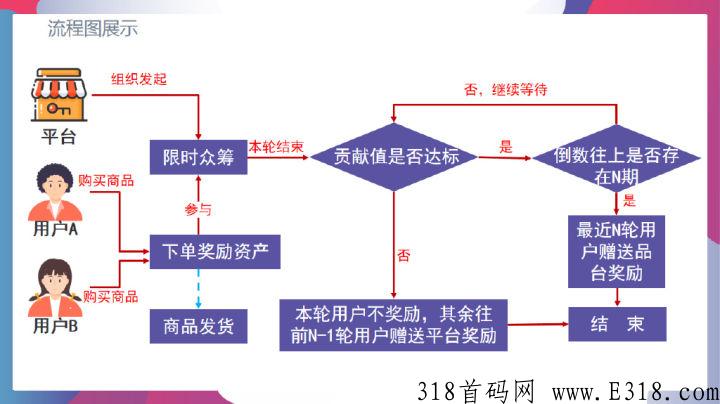泰山众筹模式是什么，微三云电商系统源码开，—微三云软件定制开发