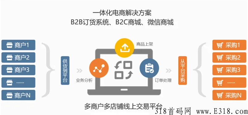 全新首码项目，字画竞拍，APP系统定制，积分制，商城系统。