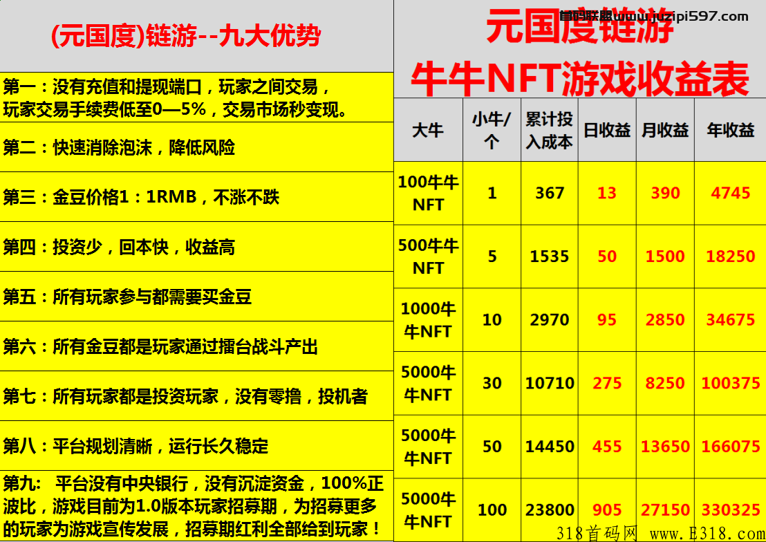 稳定，简单，好玩，高扶持项目，对接团队长