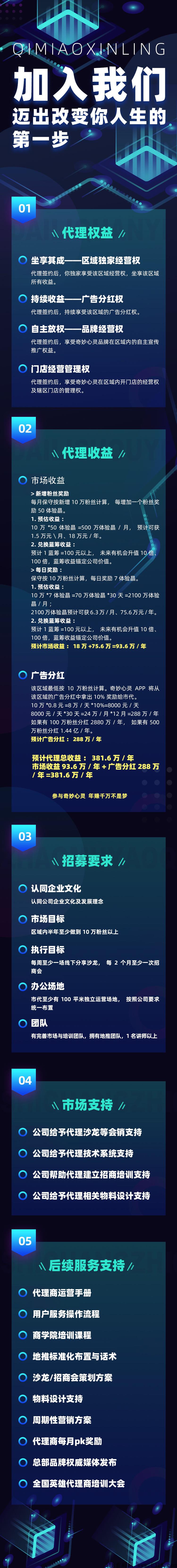 奇妙心灵，首创元宇宙加分奖励