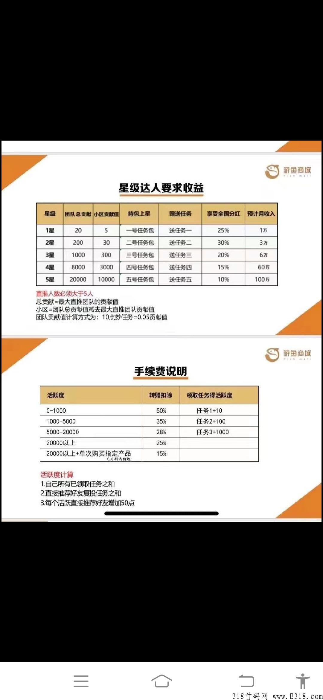 首码新卷轴游鱼商城，代3对接团队长