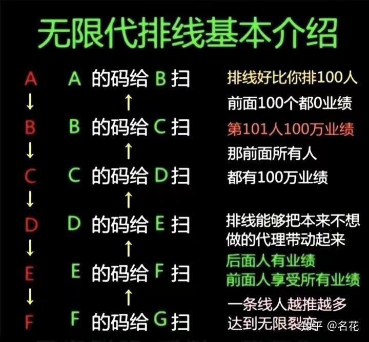 涂游易享，排线末班车永久兜底2星大区，代扶持高
