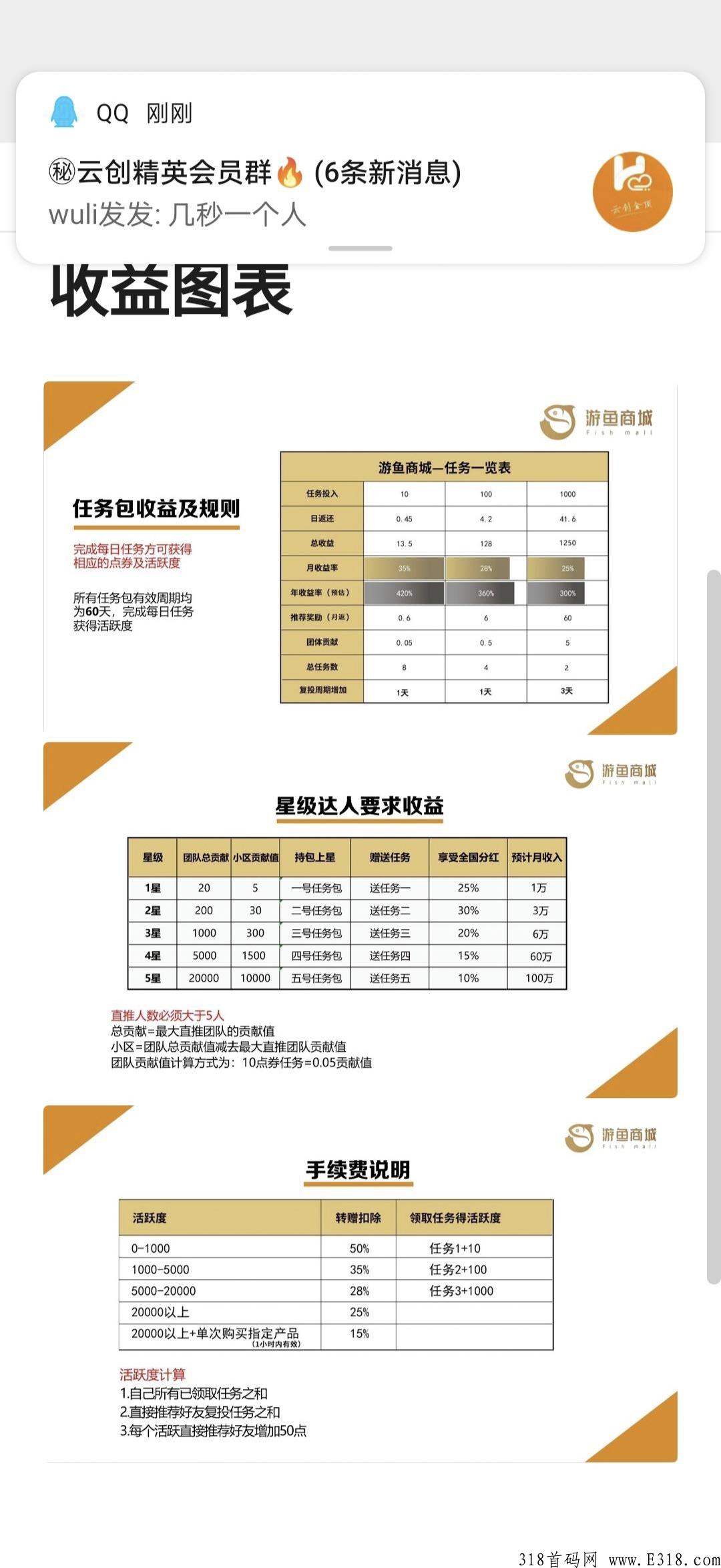 首码新卷轴游鱼商城，官方兜底，赶快上车
