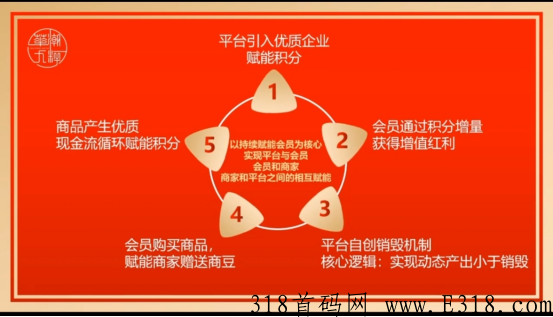 華潮九粹，卷轴模式，积分落地，扶持100个静态玩家，招募团队长，送万人团队，通证圈3.0版商业模式