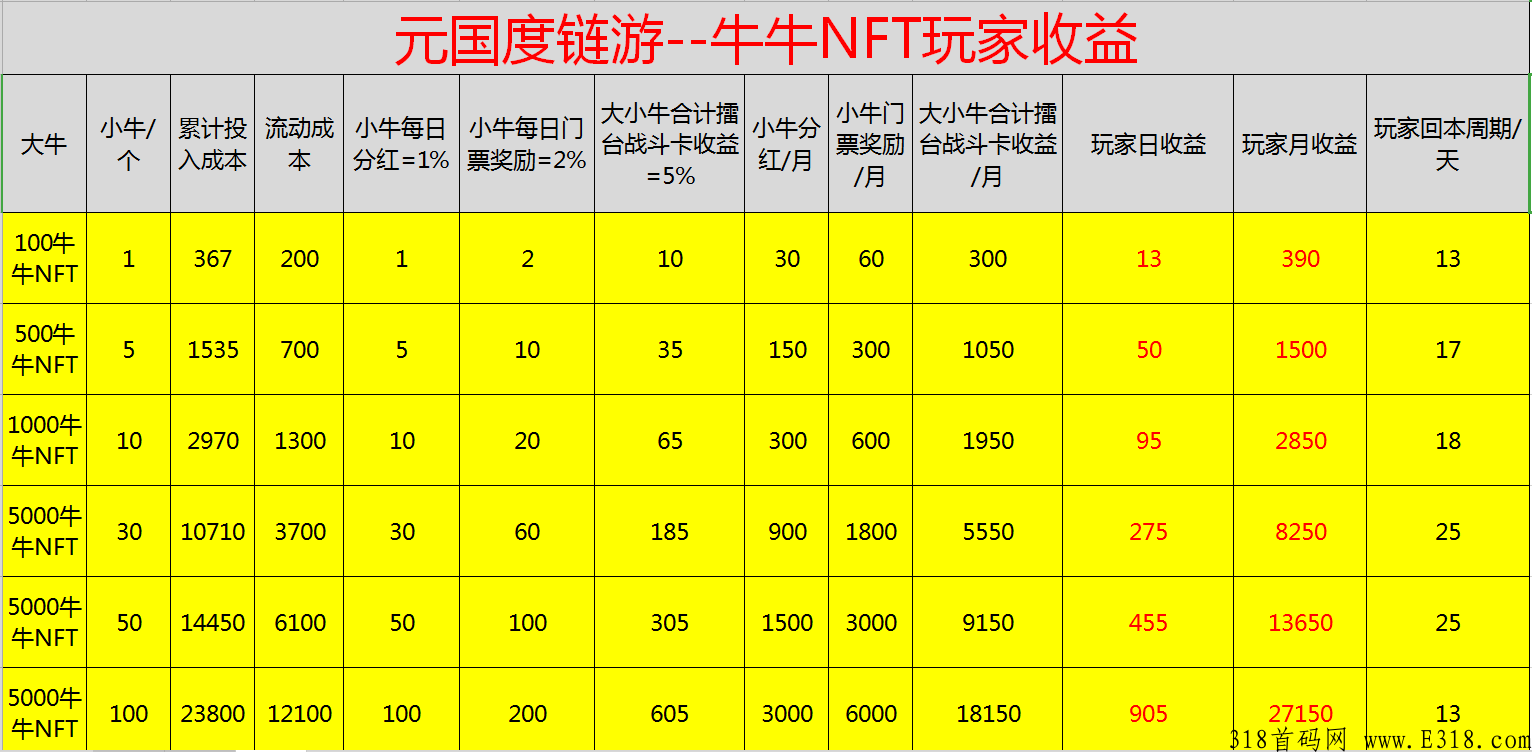 元国度怎么赚米，每天简单操作就可以收益到账，稳！