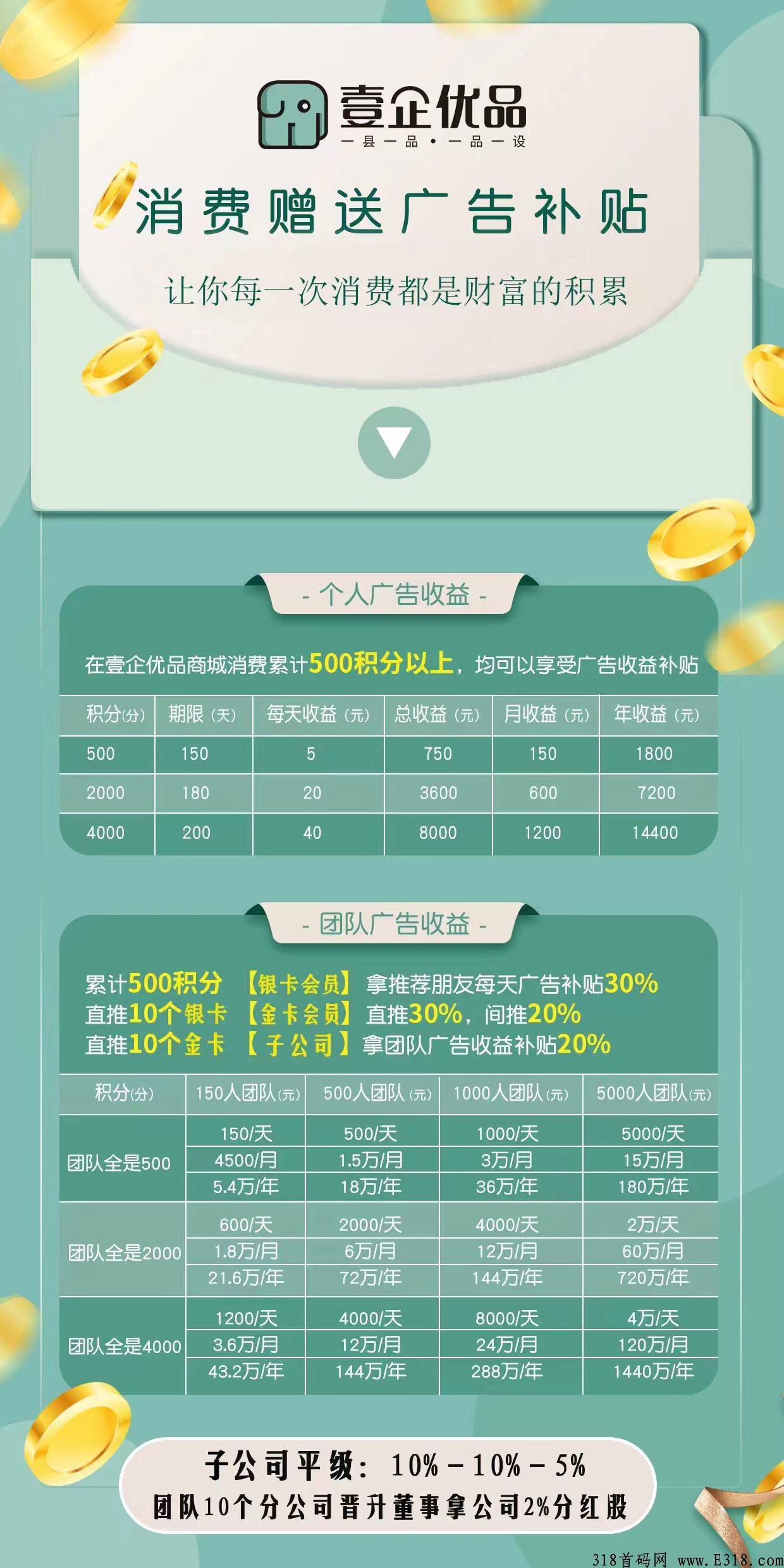 重磅出击，壹企优品，市场部首码全网对接，奖励拉满