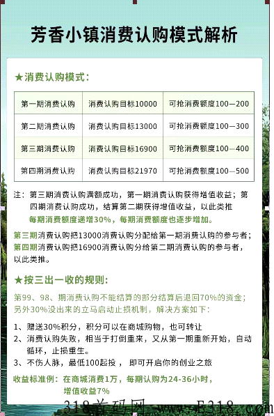 芳香小镇怎么赚米，项目怎么玩一篇文章为你解答