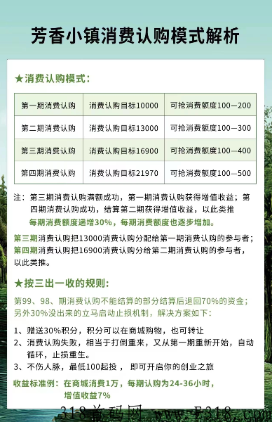 芳香小镇，全网最高奖励，首码对接各大团队，赶快一起上车