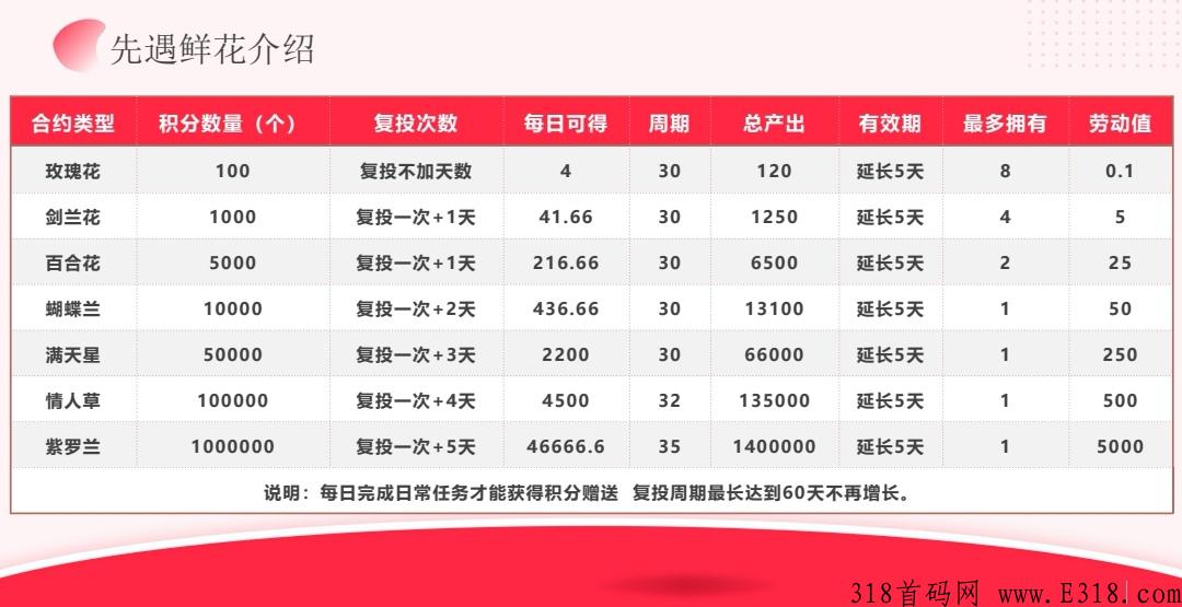 先遇社交新项目，卷轴+盲盒模式，快来赚米