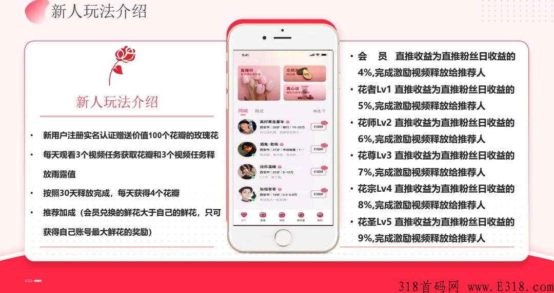 先遇社交新项目，卷轴+盲盒模式，快来赚米