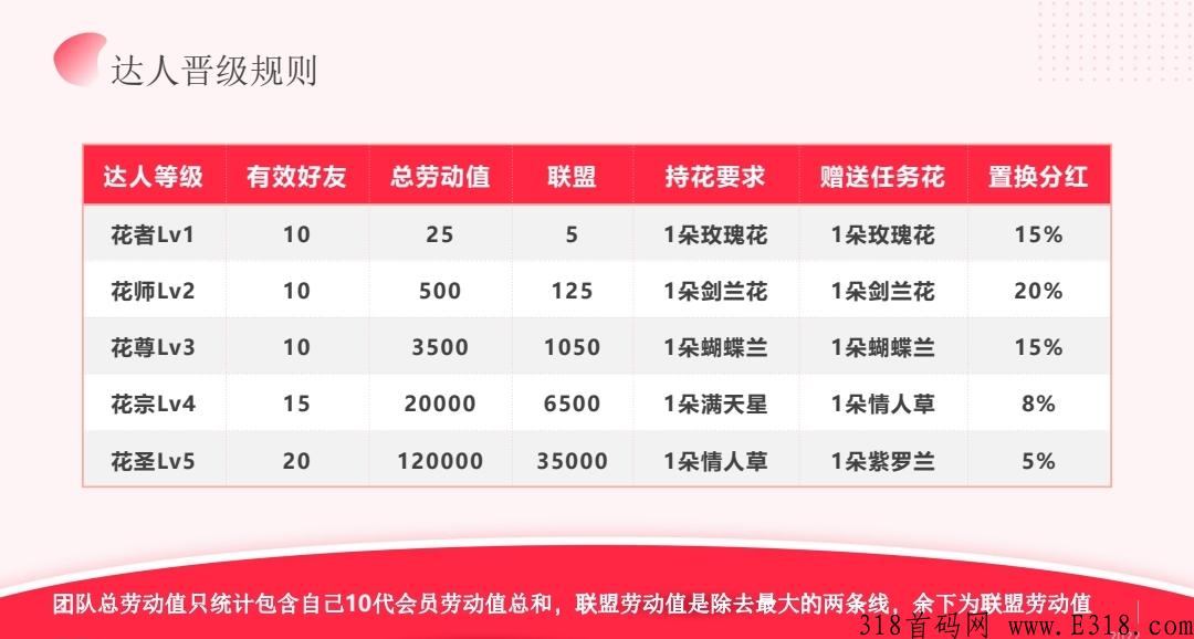 先遇社交新项目，卷轴+盲盒模式，快来赚米