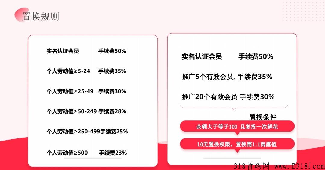 先遇社交新项目，卷轴+盲盒模式，快来赚米