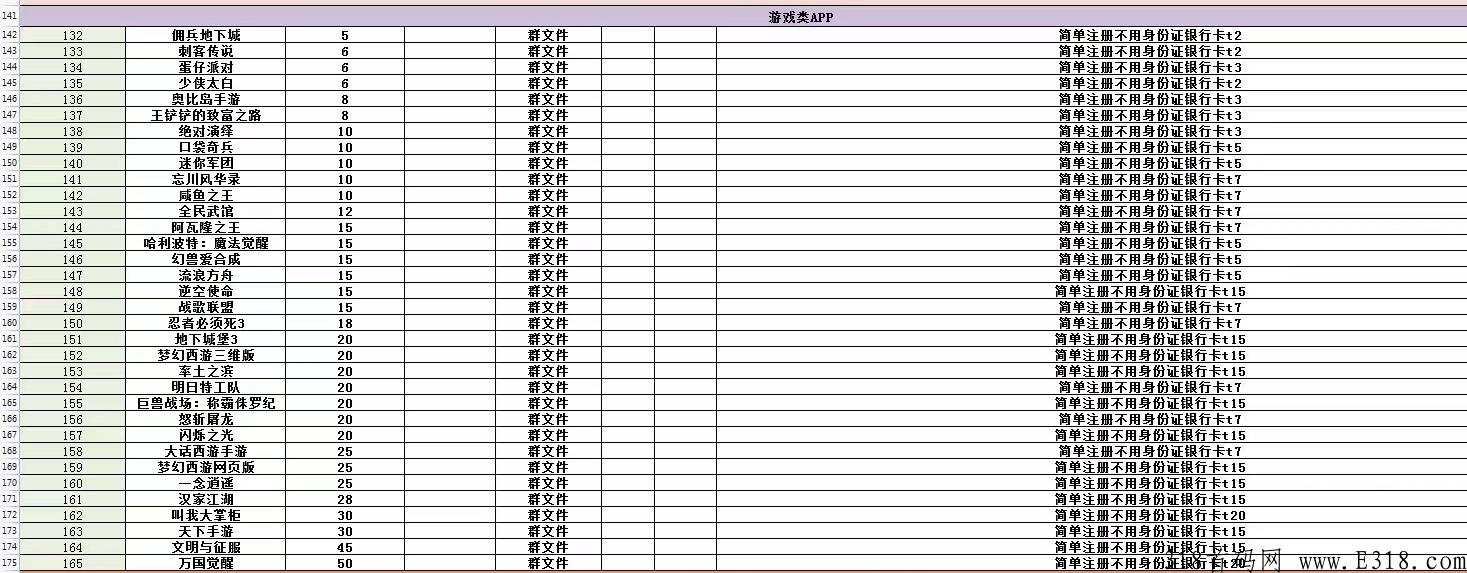 游戏充场项目，独家游戏cpa充场项目，每天开心赚米