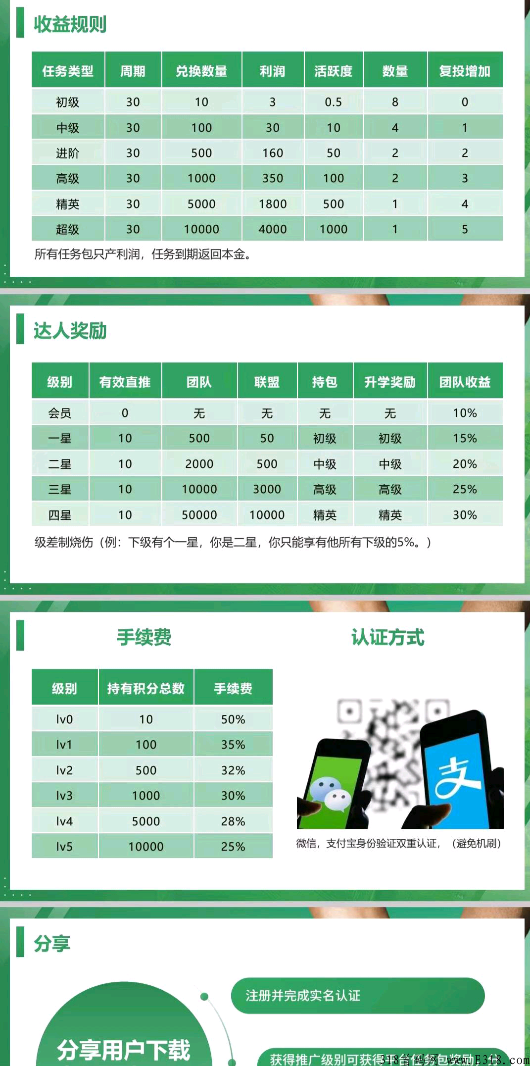 生态农场锁粉，app即将上线