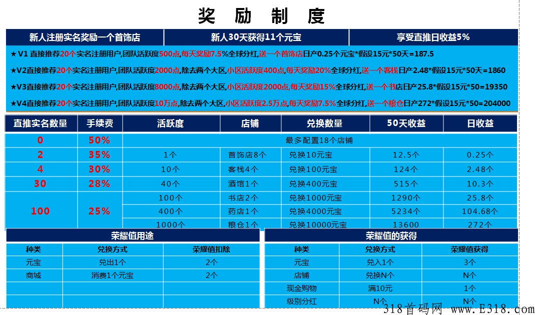 仌选商城，长久稳定项目，高扶持全网对接