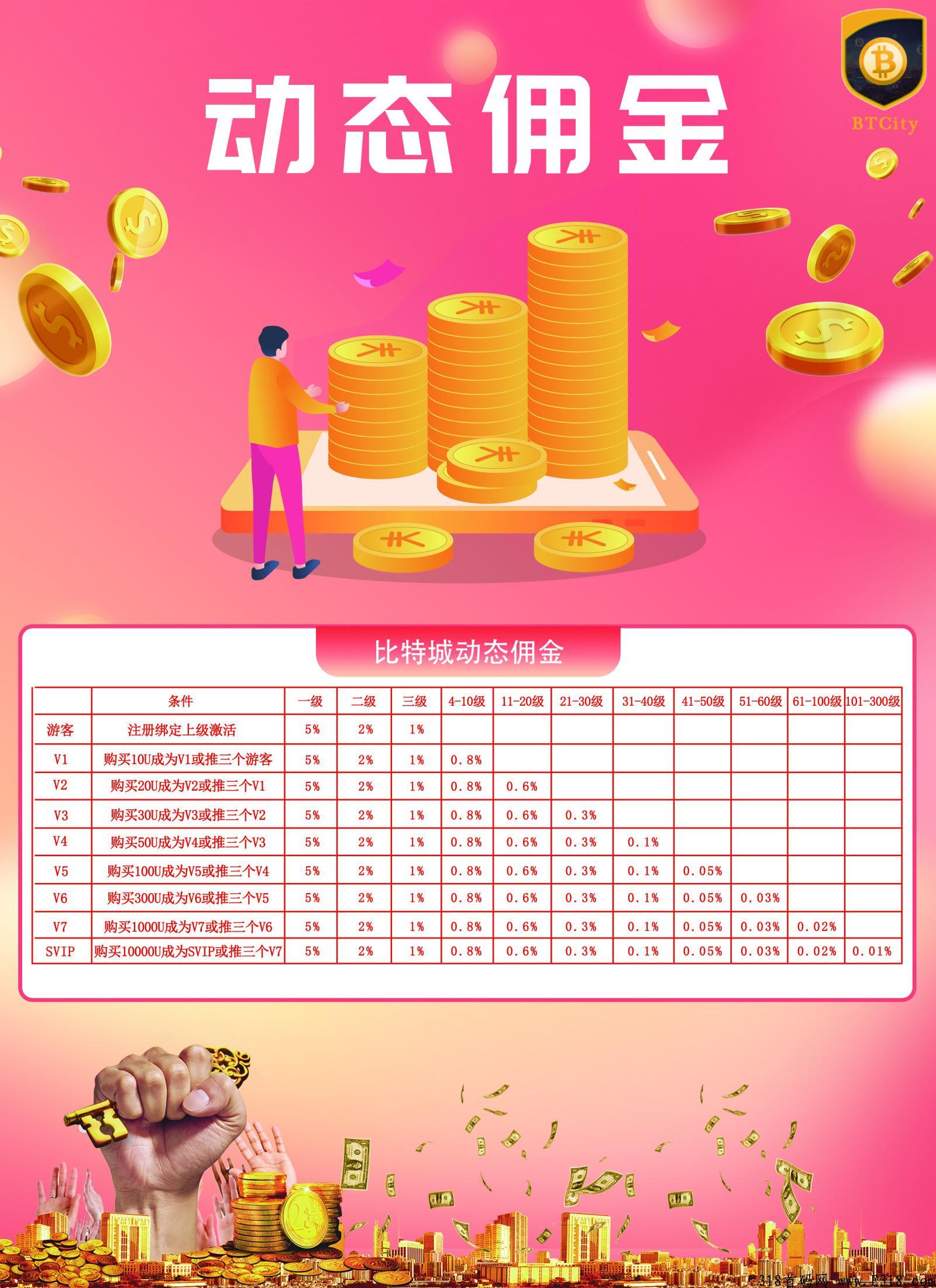 比特城首发，即将正式上线