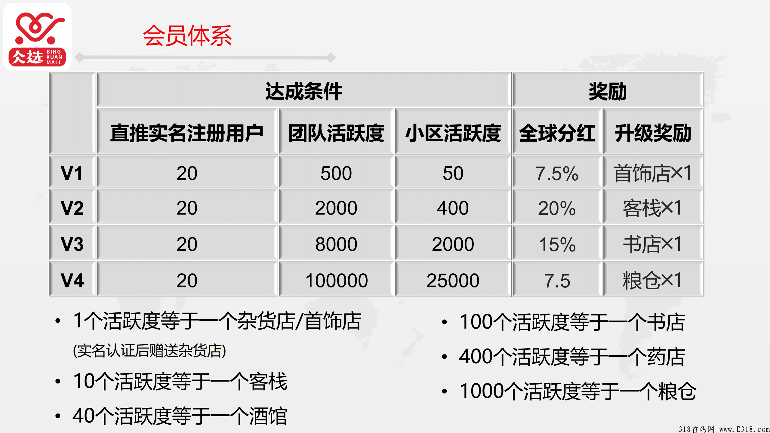 仌选商城，现已安稳10个月，抓紧参与捡米了